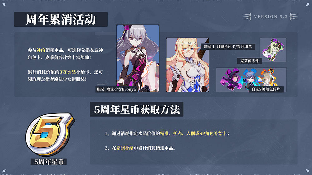 《崩壞3》周年慶活動有哪些 五周年慶典活動一覽 《崩壞3》周年慶活動有哪些 五周年慶典活動一覽