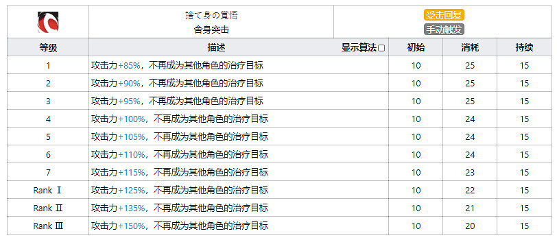 《明日方舟》艾斯黛爾幹員圖鑒 艾斯黛爾天賦技能資料一覽 《明日方舟》艾斯黛爾幹員圖鑒 艾斯黛爾天賦技能資料一覽