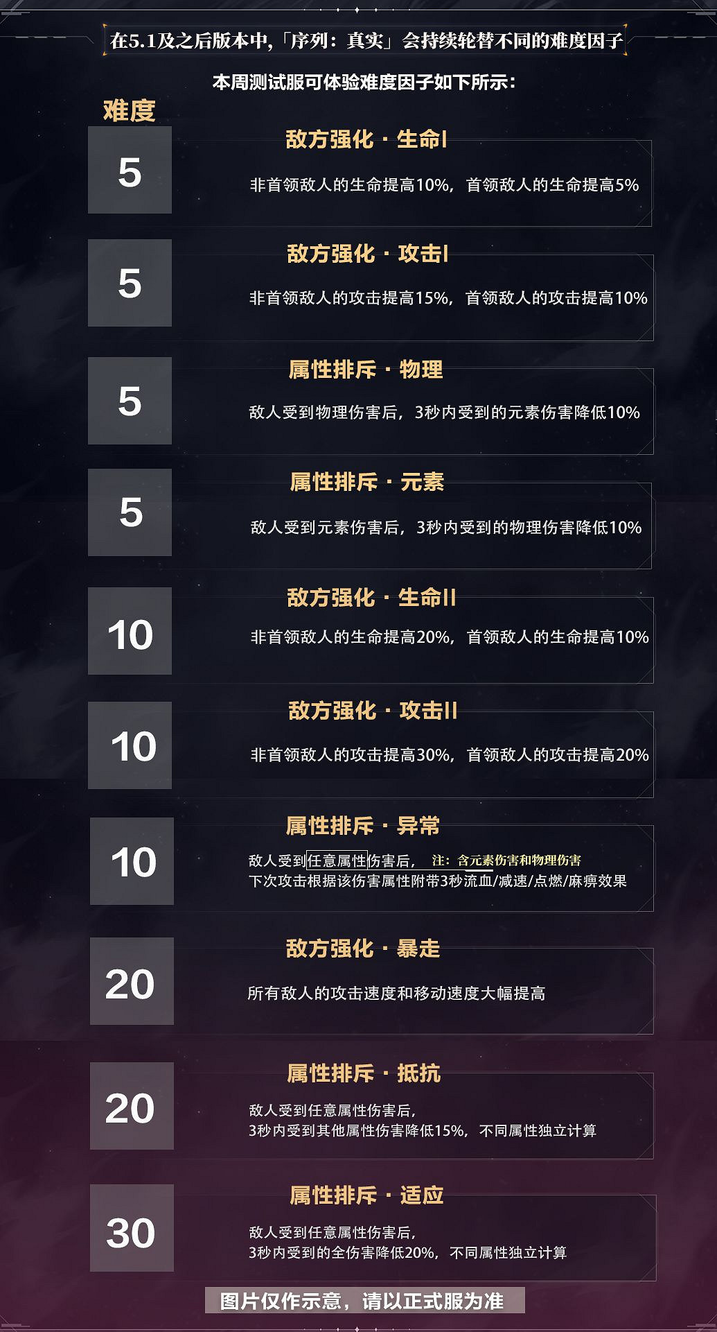 《崩壞3》5.1往世樂土改版 材料關卡精簡介紹 《崩壞3》5.1往世樂土改版 材料關卡精簡介紹