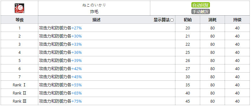 《明日方舟》慕斯技能天賦一覽 稀有四星法傷近衛慕斯幹員圖鑒 《明日方舟》慕斯技能天賦一覽 稀有四星法傷近衛慕斯幹員圖鑒