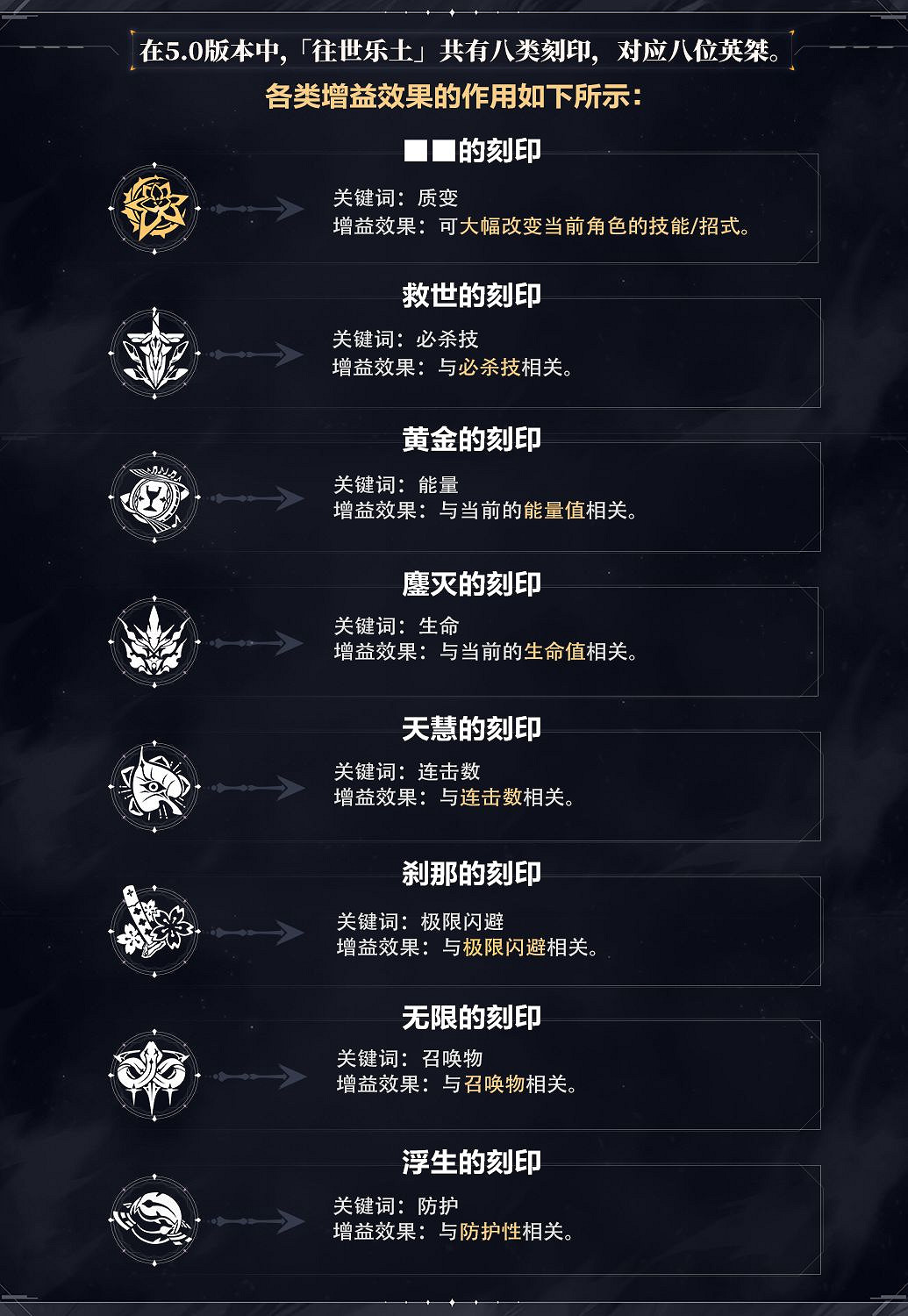 《崩壞3》往世樂土玩法攻略 往世樂土攻略介紹