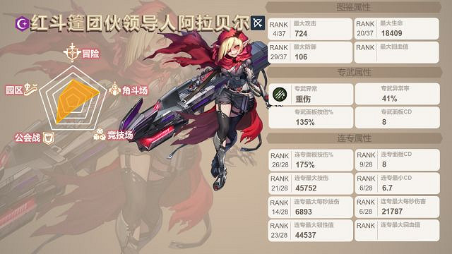 《守望傳說》暗炮怎麽樣 團夥紅鬥篷領導人阿拉貝爾角色測評