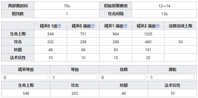 《明日方舟》地靈技能天賦一覽 四星輔助幹員地靈圖鑒 《明日方舟》地靈技能天賦一覽 四星輔助幹員地靈圖鑒