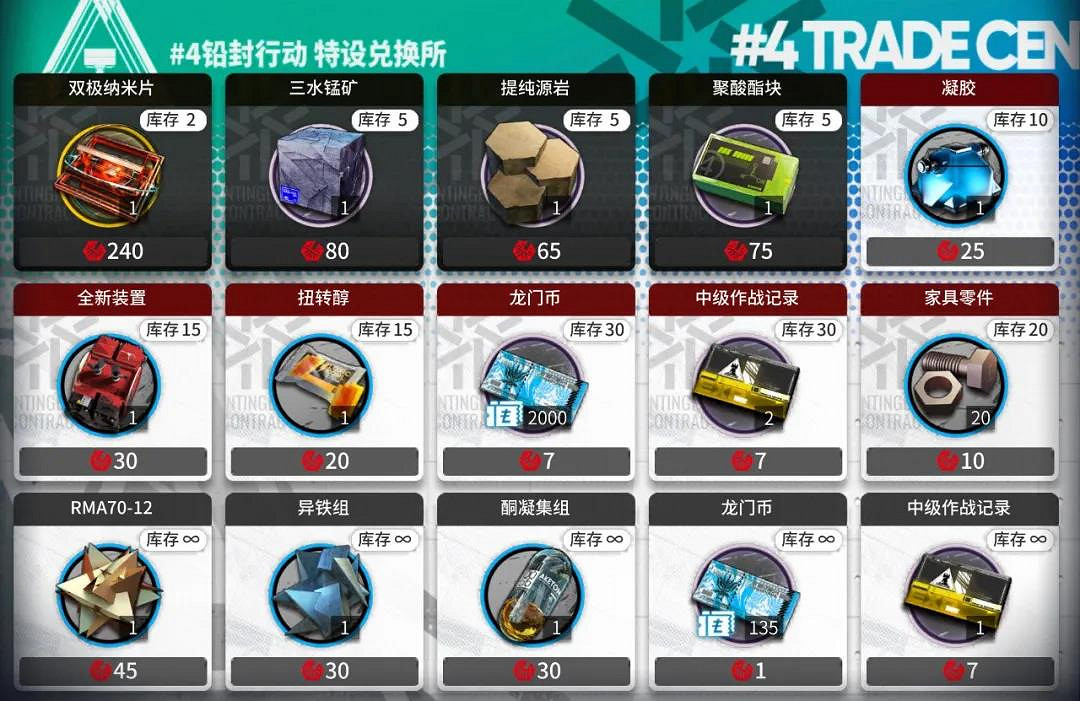 《明日方舟》鉛封行動商店兌換推薦 危機合約商店換什麽材料