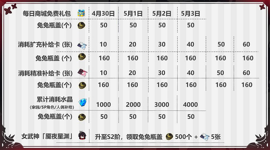 《崩壞3》51活動天命STORE 測試服4.8五一活動介紹 《崩壞3》51活動天命STORE 測試服4.8五一活動介紹