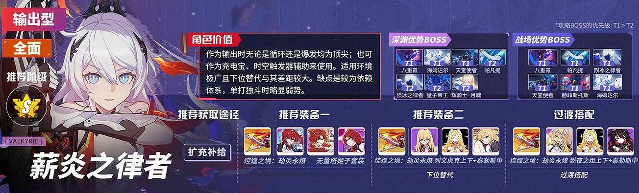 《崩壞3》v5.0角色推薦榜 v5.0角色強度排名一覽