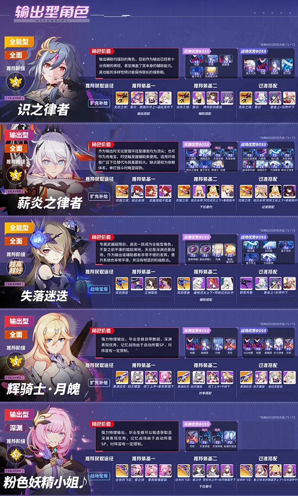 《崩壞3》v5.1女武神強度榜 女武神排名5.1 《崩壞3》v5.1女武神強度榜 女武神排名5.1