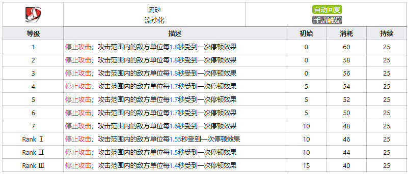 《明日方舟》地靈技能天賦一覽 四星輔助幹員地靈圖鑒 《明日方舟》地靈技能天賦一覽 四星輔助幹員地靈圖鑒