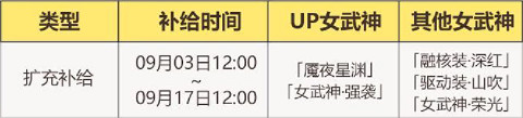 《崩壞3》v5.1活動周刊第三期 v5.1活動一覽No.3 《崩壞3》v5.1活動周刊第三期 v5.1活動一覽No.3