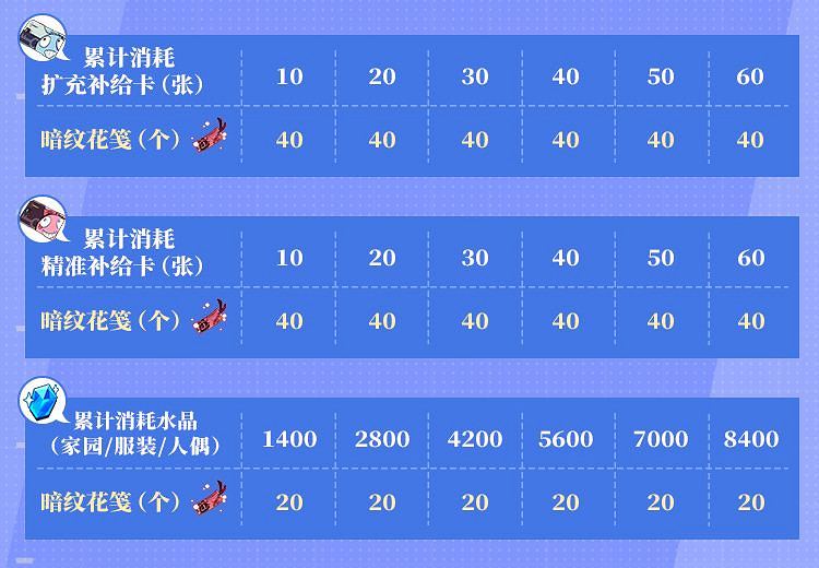 《崩壞3》仲夏夜的幻夢怎麽獲得 失落迷迭新服裝獲得方法