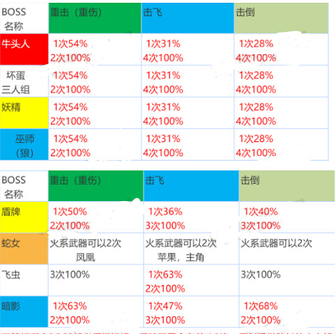 《守望傳說》公會戰怎麽打 公會戰打法攻略 《守望傳說》公會戰怎麽打 公會戰打法攻略