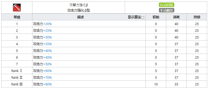 《明日方舟》夜煙幹員圖鑒 四星術師夜煙天賦技能資料一覽 《明日方舟》夜煙幹員圖鑒 四星術師夜煙天賦技能資料一覽