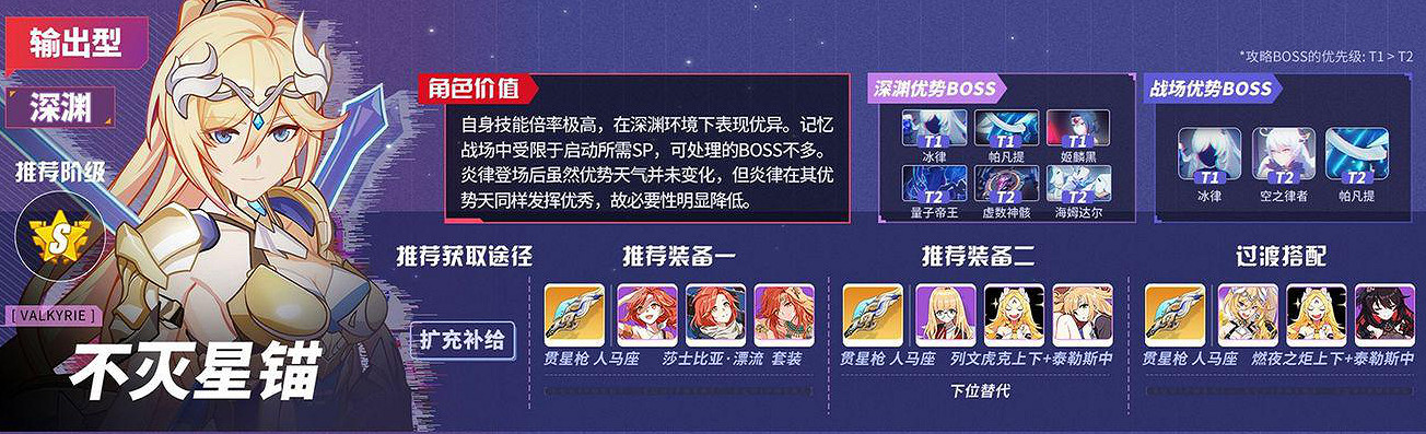 《崩壞3》v5.0角色推薦榜 v5.0角色強度排名一覽