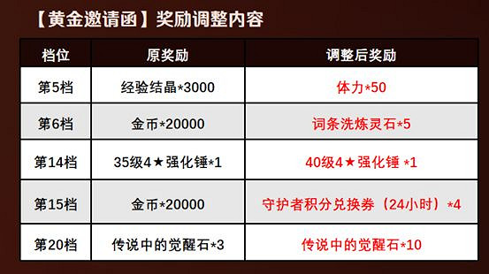 《守望傳說》5月27日更新公告 專題活動伯萊塢往事上線 《守望傳說》5月27日更新公告 專題活動伯萊塢往事上線