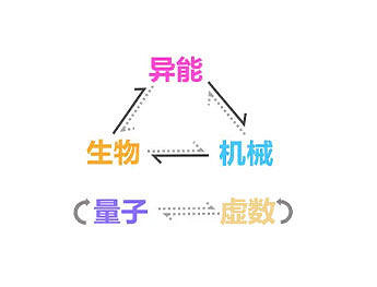 《崩壞3》4.9測試服新屬性 全新虛數屬性登場 《崩壞3》4.9測試服新屬性 全新虛數屬性登場