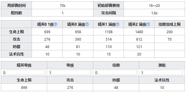 《明日方舟》阿米婭技能天賦一覽 五星術師阿米婭幹員圖鑒 《明日方舟》阿米婭技能天賦一覽 五星術師阿米婭幹員圖鑒