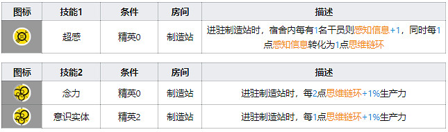 《明日方舟》迷迭香基建技能有什麽用 迷迭香基建技能搭配推薦