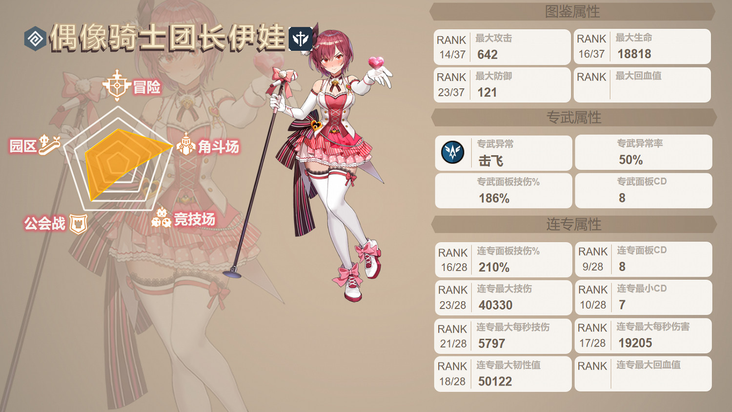 《守望傳說》偶像怎麽樣 偶像騎士團長伊娃角色測評