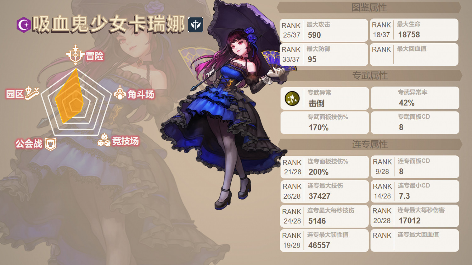 《守望傳說》吸血鬼怎麽樣 吸血鬼少女卡瑞娜角色測評