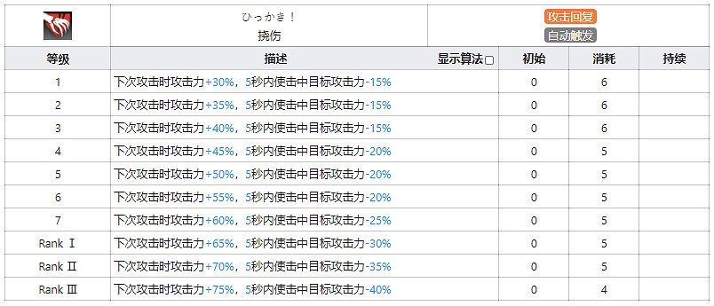 《明日方舟》慕斯技能天賦一覽 稀有四星法傷近衛慕斯幹員圖鑒 《明日方舟》慕斯技能天賦一覽 稀有四星法傷近衛慕斯幹員圖鑒