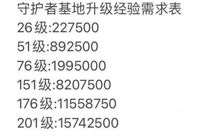 《守望傳說》守護者等級怎麽提升 守護者等級提升攻略 《守望傳說》守護者等級怎麽提升 守護者等級提升攻略