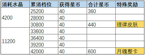 《崩壞3》五周年慶累消怎麽氪金 周年累消指南