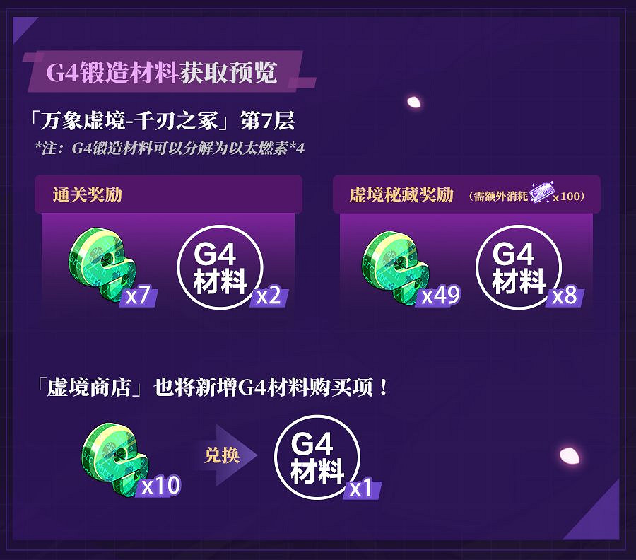 《崩壞3》v5.1測試服迪拉克升變介紹 愛莉希雅專屬聖痕