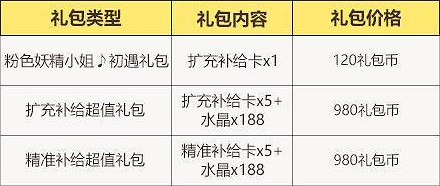 《崩壞3》v5.1活動周刊第一期 v5.1活動一覽No.1 《崩壞3》v5.1活動周刊第一期 v5.1活動一覽No.1