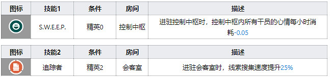 《明日方舟》紅技能天賦一覽 五星特種幹員紅圖鑒 《明日方舟》紅技能天賦一覽 五星特種幹員紅圖鑒