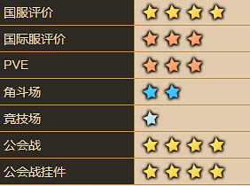 《守望傳說》可可怎麽樣 可可角色介紹