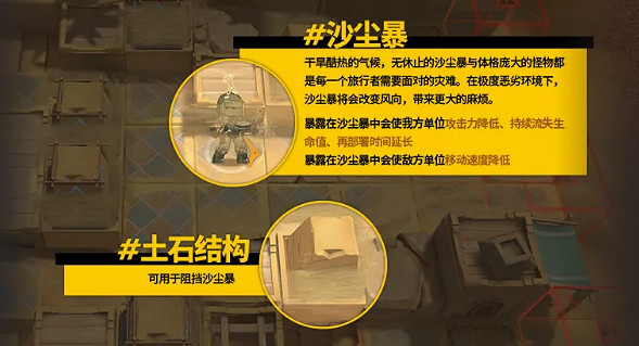 《明日方舟》源石塵行動活動機制 彩六連動沙塵暴機制新怪物一覽