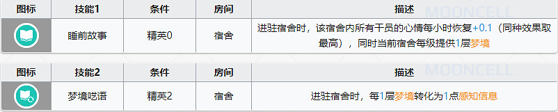 《明日方舟》愛麗絲基建技能介紹 愛麗絲基建夢境有什麽用