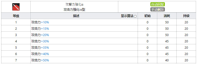 《明日方舟》玫蘭沙幹員圖鑒 三星近衛玫蘭沙天賦技能資料一覽 《明日方舟》玫蘭沙幹員圖鑒 三星近衛玫蘭沙天賦技能資料一覽
