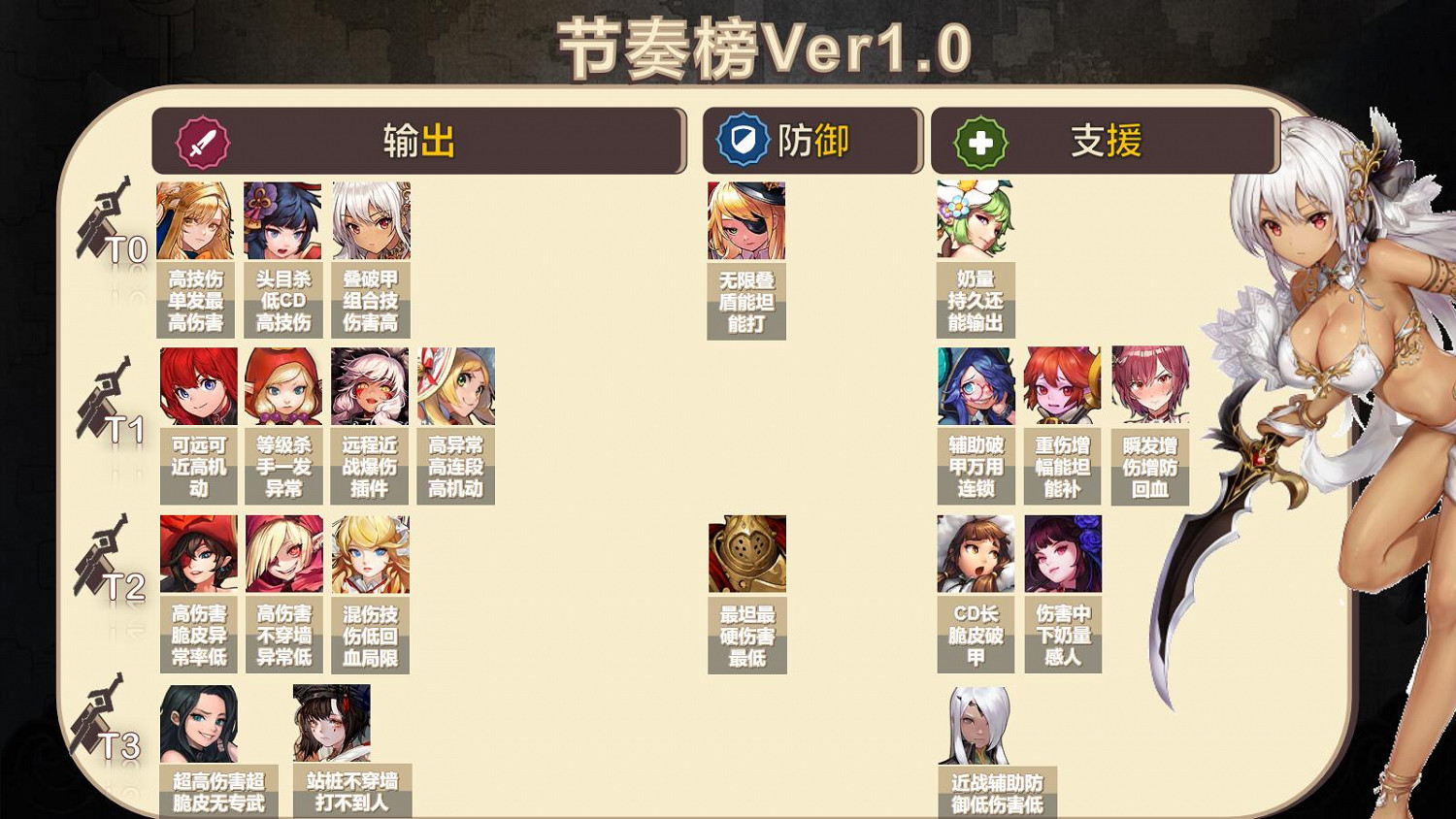 《守望傳說》什麽角色強 中國伺服器最新強度節奏榜