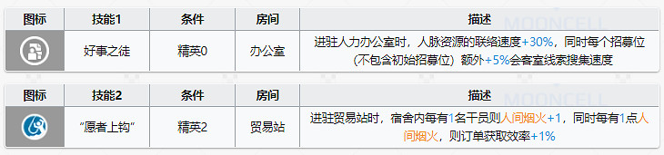 《明日方舟》烏有基建技能解讀 烏有基建人間煙火有什麽用 《明日方舟》烏有基建技能解讀 烏有基建人間煙火有什麽用