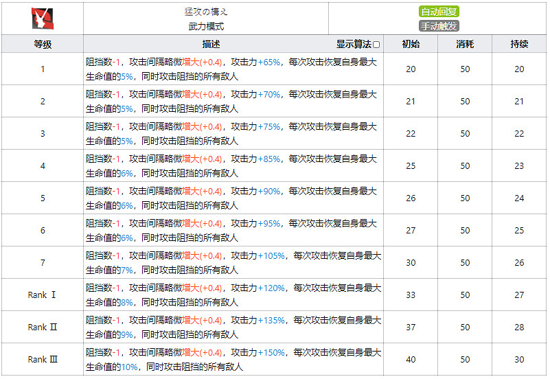 《明日方舟》火神技能天賦一覽 五星公招限定幹員火神技能圖鑒 《明日方舟》火神技能天賦一覽 五星公招限定幹員火神技能圖鑒