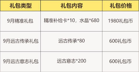 《崩壞3》v5.1活動周刊第三期 v5.1活動一覽No.3 《崩壞3》v5.1活動周刊第三期 v5.1活動一覽No.3