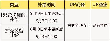 《崩壞3》v5.1活動周刊第一期 v5.1活動一覽No.1 《崩壞3》v5.1活動周刊第一期 v5.1活動一覽No.1