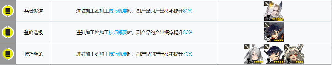 《明日方舟》加工幹員推薦 基建加工站最大收益幹員 《明日方舟》加工幹員推薦 基建加工站最大收益幹員