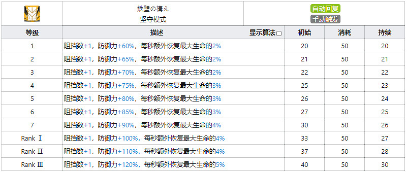 《明日方舟》火神技能天賦一覽 五星公招限定幹員火神技能圖鑒 《明日方舟》火神技能天賦一覽 五星公招限定幹員火神技能圖鑒