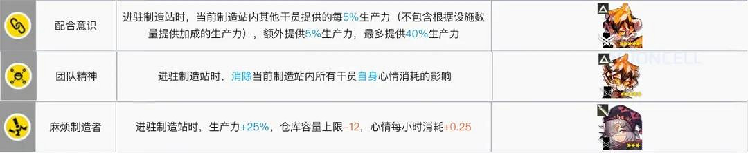 《明日方舟》製造站幹員推薦2021 基建製造站幹員組合搭配攻略 《明日方舟》製造站幹員推薦2021 基建製造站幹員組合搭配攻略