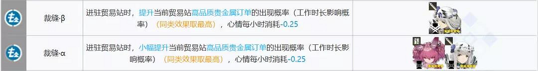 《明日方舟》貿易站幹員組合推薦 基建製造站最大收益搭配 《明日方舟》貿易站幹員組合推薦 基建製造站最大收益搭配