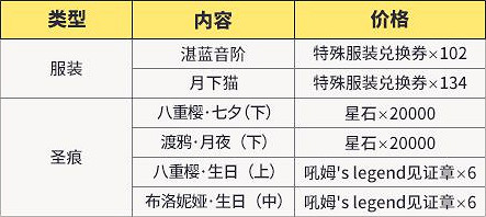 《崩壞3》時間膠囊夏日主題活動開啓 時間膠囊夏日主題活動介紹 《崩壞3》時間膠囊夏日主題活動開啓 時間膠囊夏日主題活動介紹