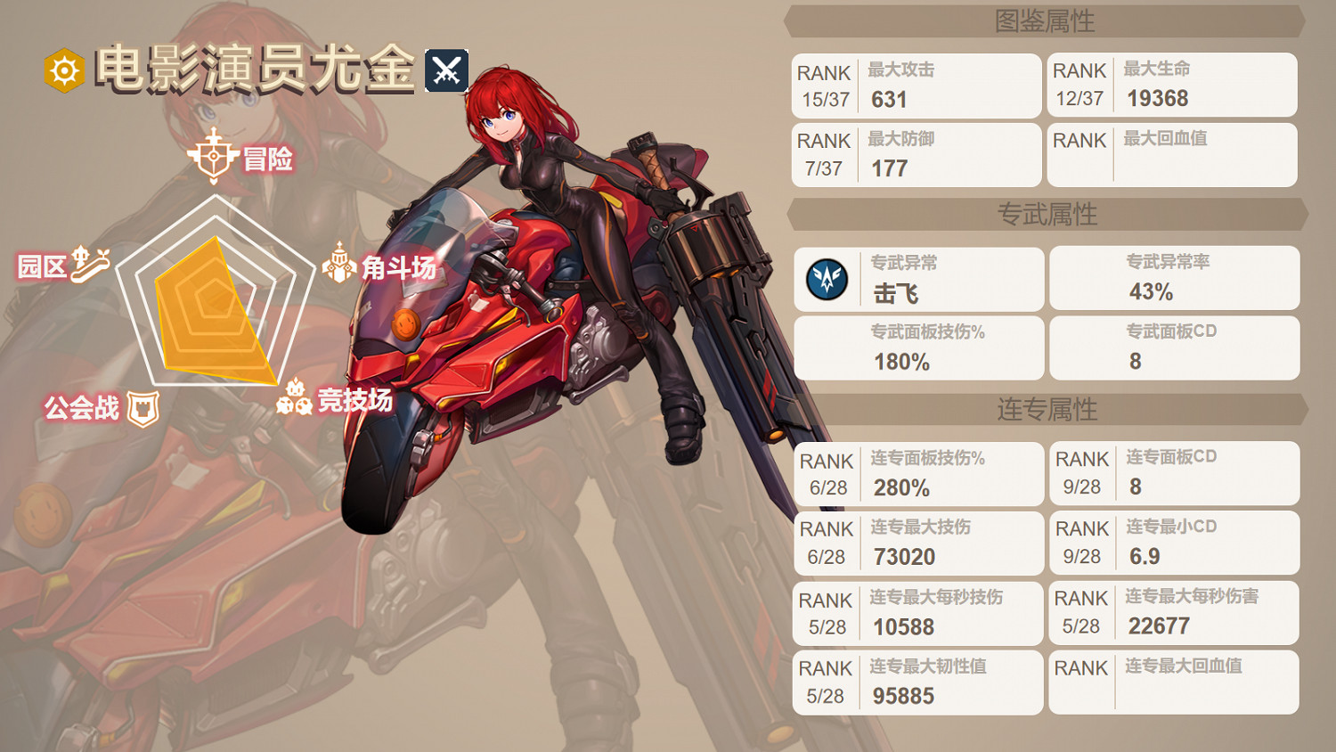 《守望傳說》尤金怎麽樣 電影演員尤金角色測評