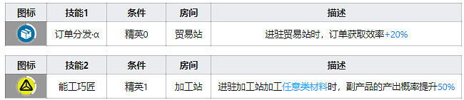 《明日方舟》安德切爾幹員圖鑒 三星狙擊安德切爾天賦技能資料一覽