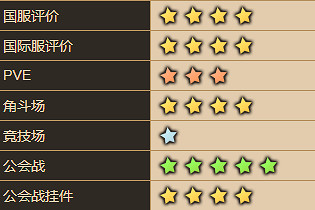 《守望傳說》埃爾韋拉怎麽樣 埃爾韋拉角色介紹