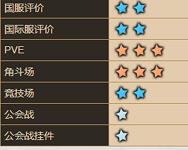 《守望傳說》凱瑟琳怎麽樣 凱瑟琳角色介紹