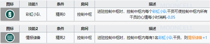《明日方舟》灰燼基建技能怎麽樣 彩虹小隊基建技能解讀 《明日方舟》灰燼基建技能怎麽樣 彩虹小隊基建技能解讀