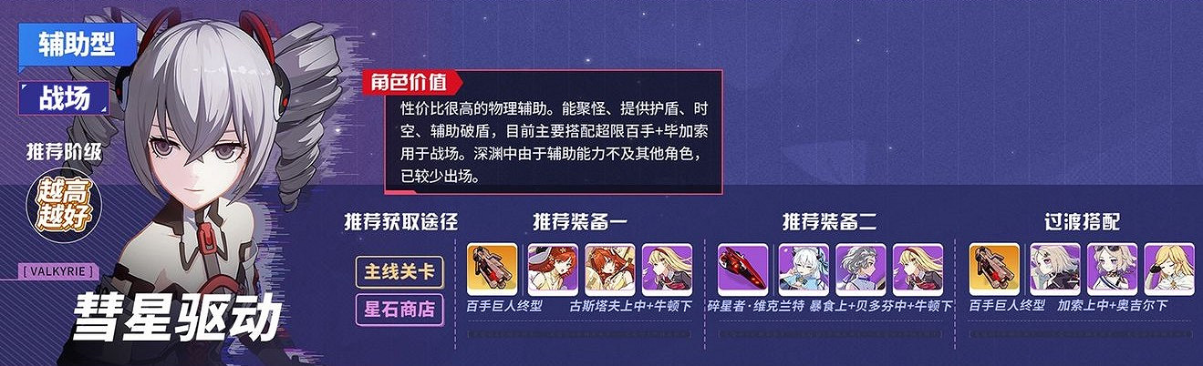 《崩壞3》v5.0角色推薦榜 v5.0角色強度排名一覽