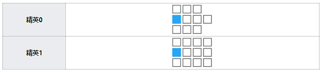《明日方舟》安德切爾幹員圖鑒 三星狙擊安德切爾天賦技能資料一覽